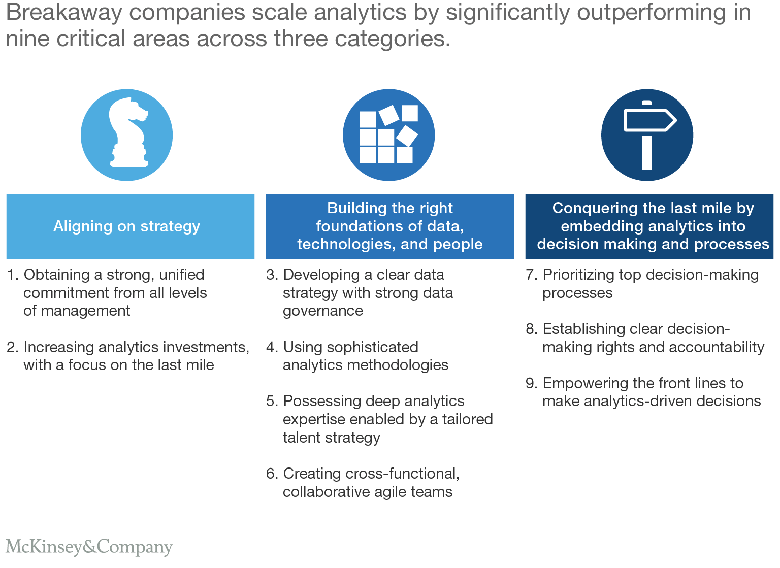 Breakaway companies scale analytics by significantly outperforming in nine critical areas across three categories.